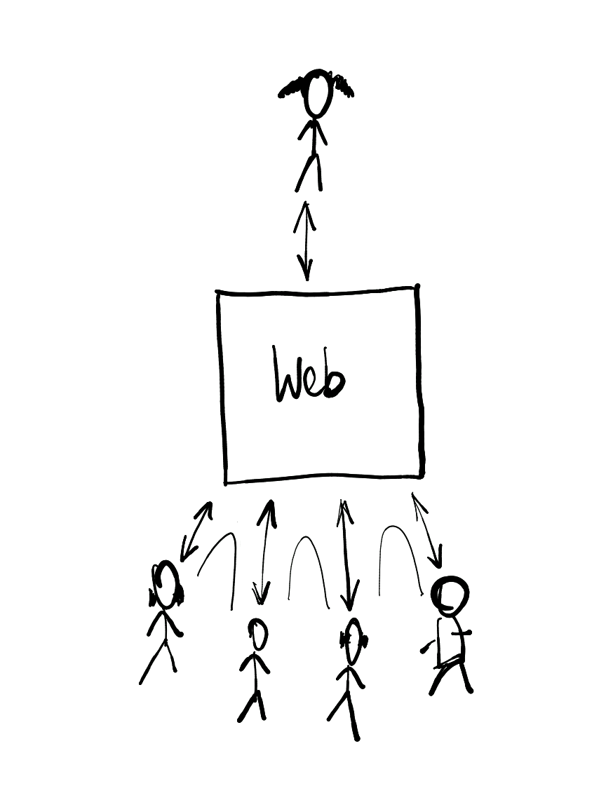 El diseño web como mediación. Diseñar webs es diseñar espacios de intercambio