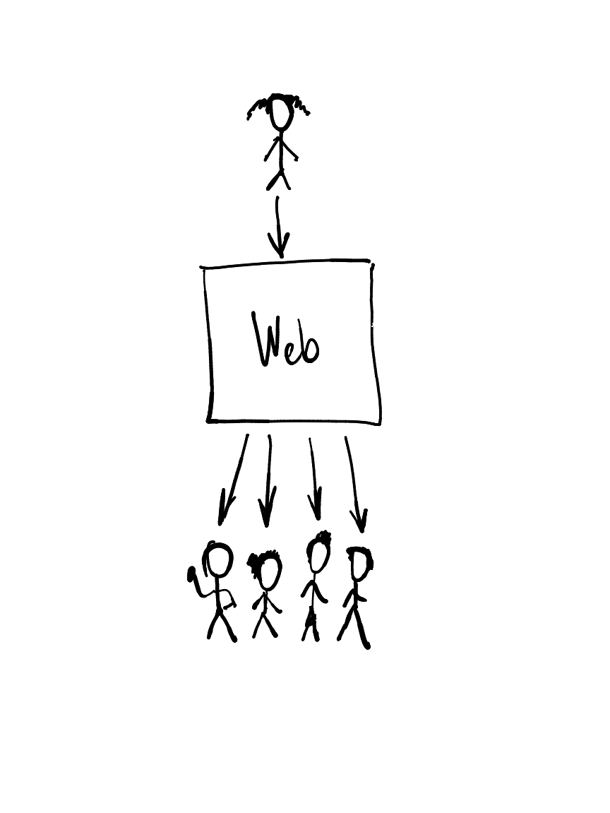 El diseño web como mediación. Diseñar webs es diseñar espacios de intercambio